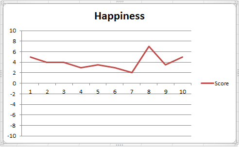 Happiness Index Graph