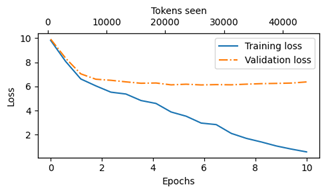 example LLM loss plot